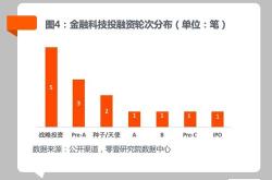 东方集团上周获融资净卖出万元，居两市第位