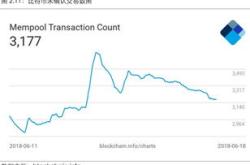 黄金期货收跌%，报美元盎司