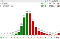 第一财经今日股市重播时间