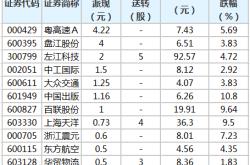 粤高速a股票分析报告