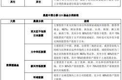 设立公募基金管理公司的条件