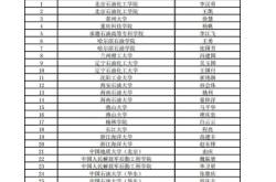 国内商品期货早盘开盘纯碱跌超%