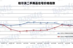 哈尔滨二手房出售信息网