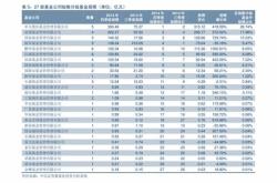 股票前sh是什么意思