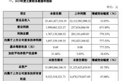 正邦科技股吧论坛