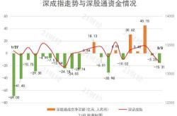 精达股份获北向资金买入万元，累计持股万股