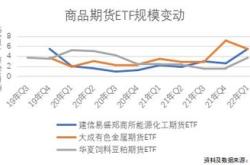 主力榜光伏主力资金净流入万元，居可比基金第一