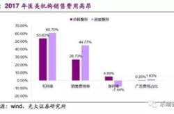 保险销售经验分享