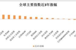 沪深300成分股将调整