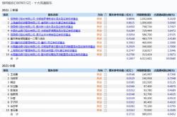 劲仔食品连跌天，交银施罗德基金旗下只基金位列前十大股东