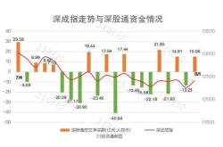 润泽科技获北向资金卖出万元，累计持股万股