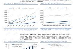 颀中科技接待家机构调研，包括博时基金国元证券平点金基等