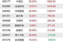 企业纳税倒查年？官方回应！万亿元保险资管机构总经理被免职；极氪回应员工因吐槽智驾被开除传闻；蔚来跨界做起外卖生意