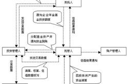 发行新基金的条件