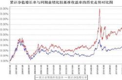 中证港股通公用事业综合指数报点，前十大权重包含电能实业等