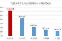 融资榜军工龙头融资净买入万元，居全市场第一梯队