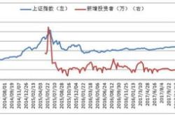 股票几点到几点开始