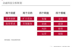 投资型保险是什么意思