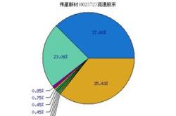 伟星新材：目前各业务的市场需求仍然比较疲弱，尚未看到改善的迹象