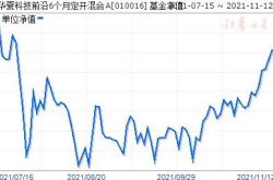 月日基金净值：工银泰和个月定开债券最新净值