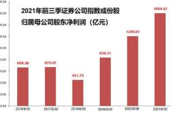 「数据看盘」券商成交额激增机构游资联手甩卖深圳华强