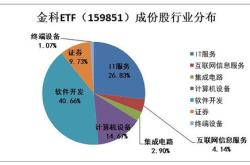 主力榜恒生科技指数主力资金净流入亿元，居可比基金第一