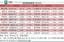 天赐材料获北向资金卖出万元，累计持股万股