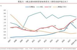 中证黄金产业股票指数报点，前十大权重包含赤峰黄金等