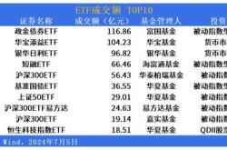 主力榜政金债券主力资金净流入亿元，居全市场首位