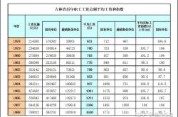 指数基金买卖收费标准