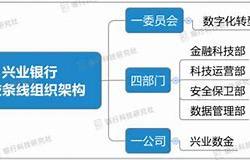 一、兴业货币的基本概念