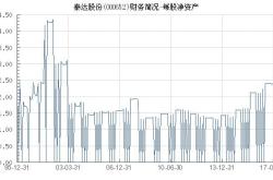 泰达资产重组