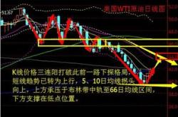 郭通理财：黄金涨跌漂浮不定最新走势分析及在线解套