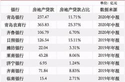 新一期贷款市场报价利率按兵不动