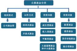 我国基金销售渠道主要是