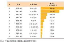 农业银行股票投资