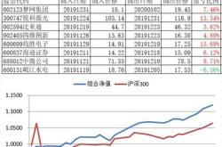 为什么北向资金选择卖出？