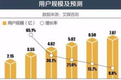 游戏行业老龄化问题日益严重三大年龄层正悄然崛起