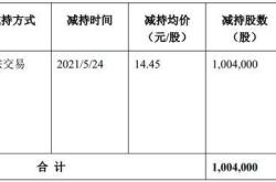 股票股东人数增加是好事还是坏事