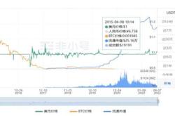 泰达股份的股票价格