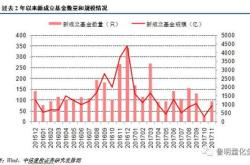 月日基金净值：鑫元璟丰债券最新净值