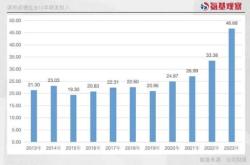 百利药业冲刺港股：前个月营收亿，利润亿拟募资亿美元