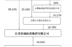 葛兰的医药基金有哪些