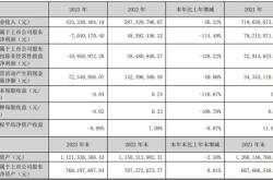 古越龙山股票千股千评