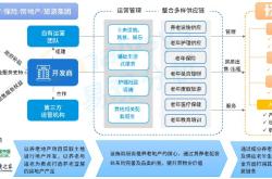 养老理财规划师