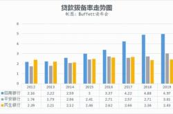 哪家银行股票好