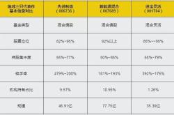 新能源基金是哪个