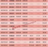 银江连跌天，大成基金旗下只基金位列前十大股东