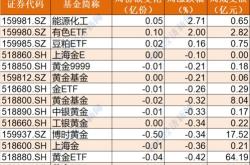 资金榜：净流出万元，居可比基金首位