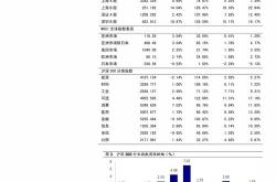 国泰君安获北向资金卖出万元，累计持股亿股